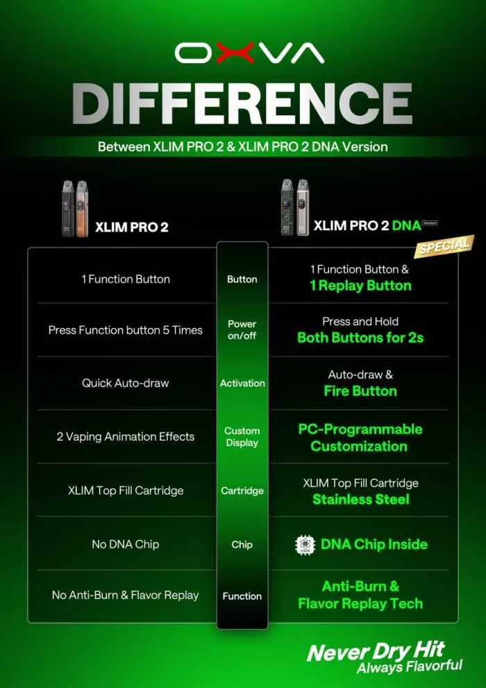 Oxva Xlim Pro 2 DNA Version Pod Kit - Image 11
